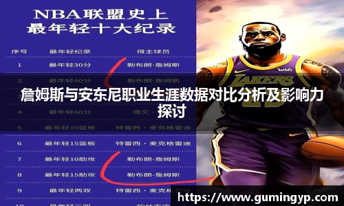 詹姆斯与安东尼职业生涯数据对比分析及影响力探讨