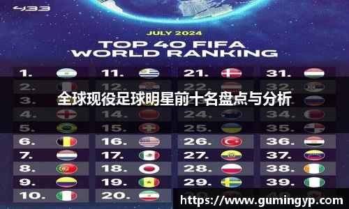 全球现役足球明星前十名盘点与分析